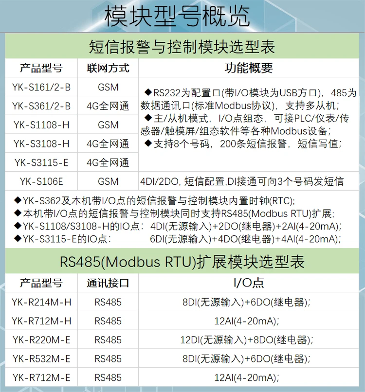 YK-S361 GSM/4G Modbus PLC/инструмент SMS модуль управления сигнализацией SMS Cat