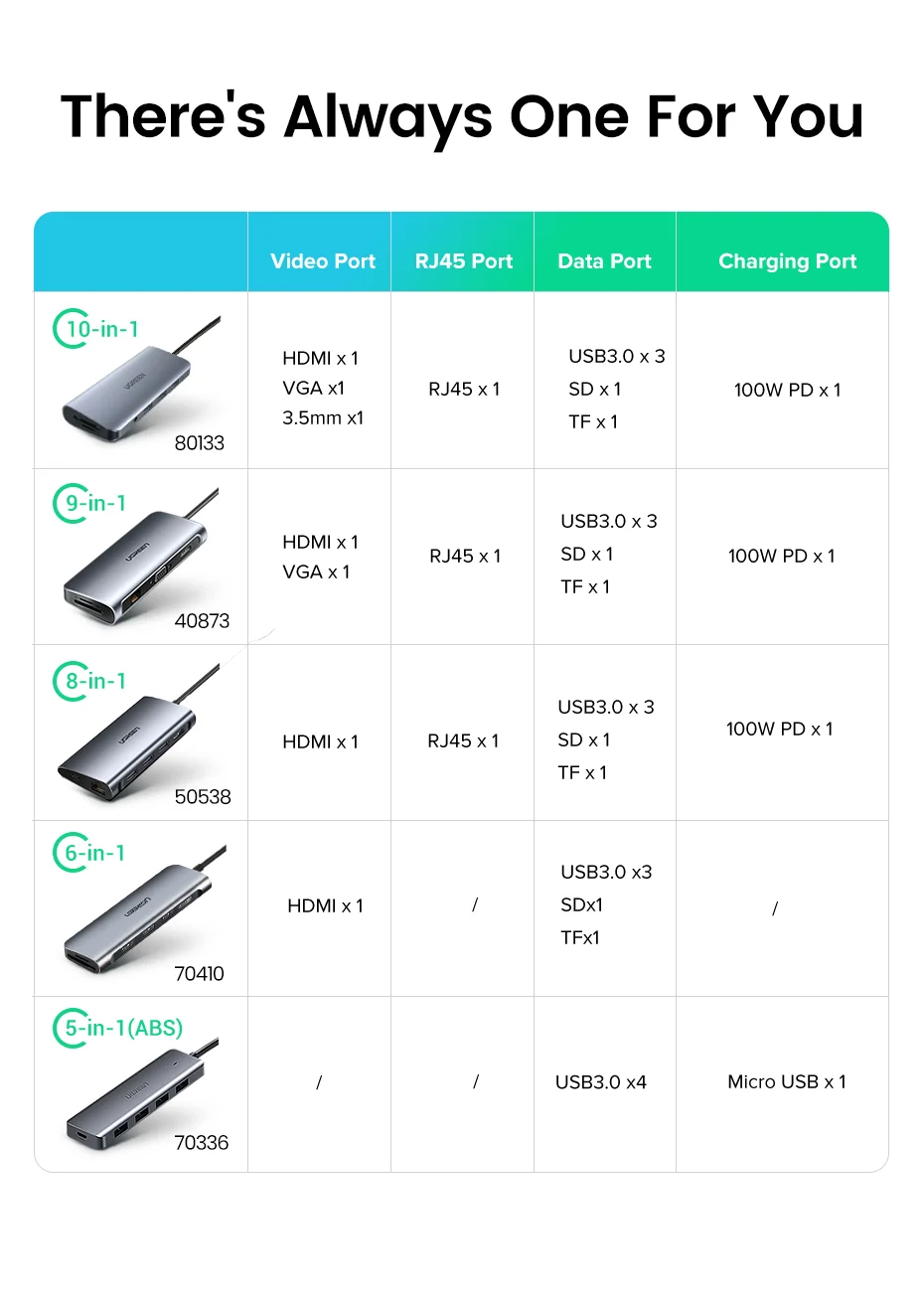 Type C to Multi 3 Ports USB Hubs