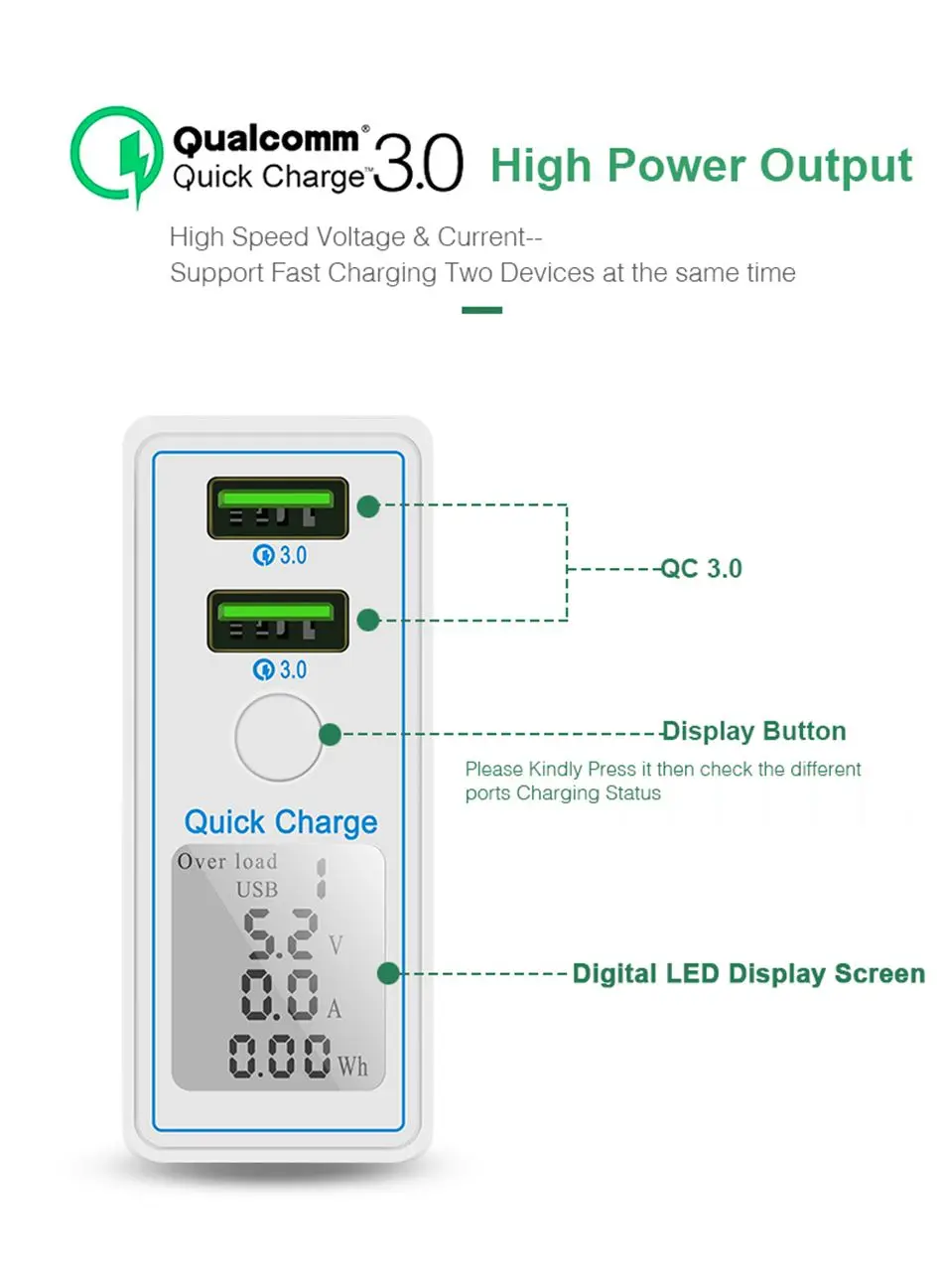 Bakeey зарядное устройство адаптер 36 Вт QC3.0 lcd двойной порт быстрая зарядка USB зарядное устройство адаптер для iPhone 8Plus 11 Pro Xiaomi huawei