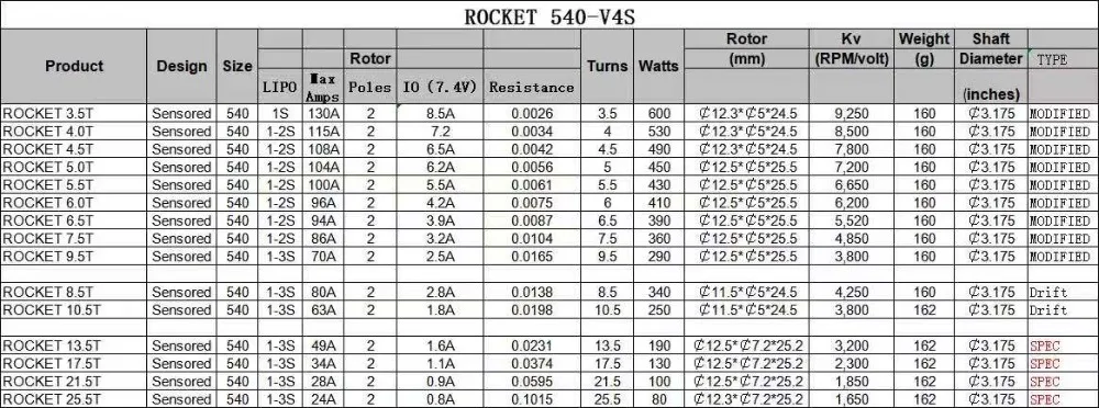 Rocket 540 V4S 3,5 T 4,5 T 5,5 T 6,5 T 7,5 T 8,5 T 9,5 T Сенсорный бесщеточный двигатель для модифицированного соревнования 1/10 1/12 F1 RC автомобиль