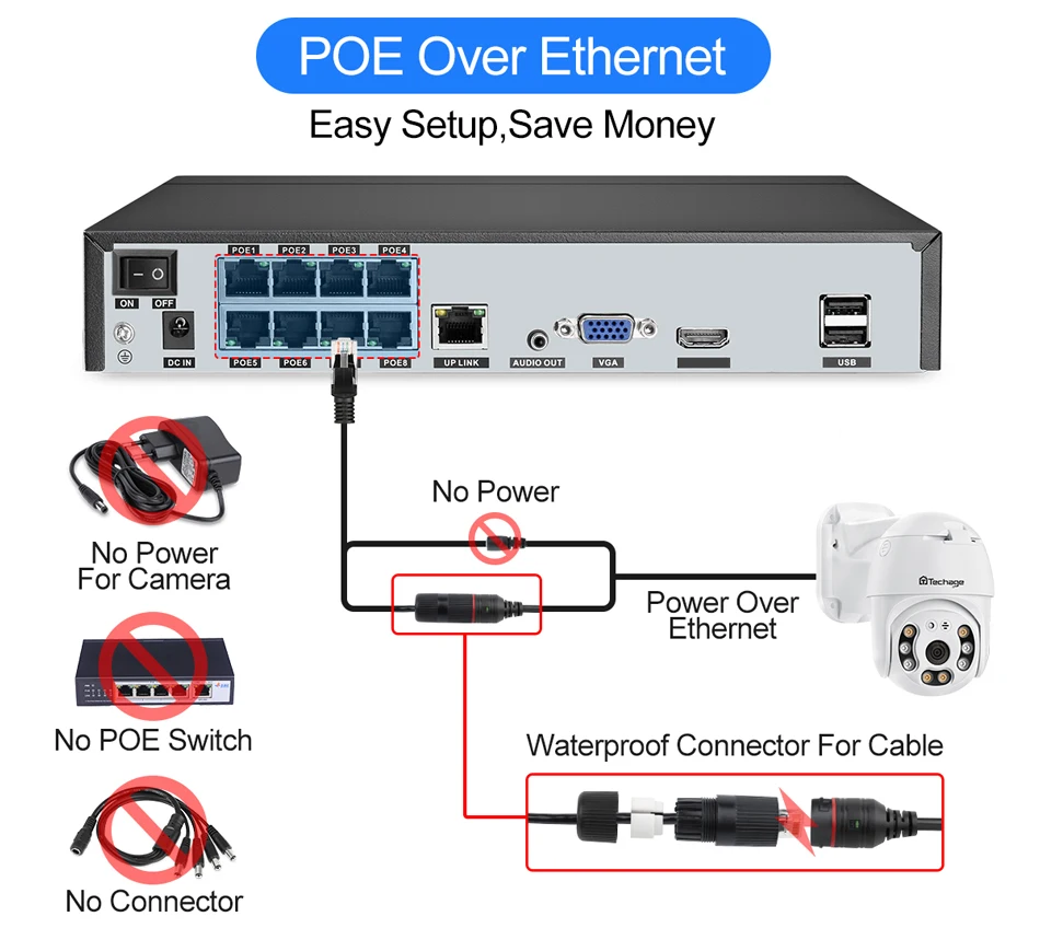 Techage HD 5MP POE IP Camera Smart AI Security Camera Outdoor Waterproof Two Way Audio For CCTV Video Surveillance NVR Kit 22 H5d6ae83ca67a44a68d1a4774bb8909c0H Techage HD 5MP POE IP Camera Smart AI Security Camera Outdoor Waterproof Two Way Audio For CCTV Video Surveillance NVR Kit