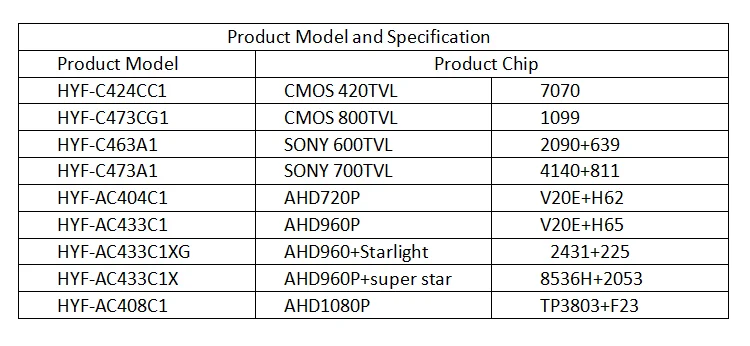HYFMDVR камера грузовик-моторный дом-Парковка автомобиля-резервного копирования заднего вида ночного видения водонепроницаемый