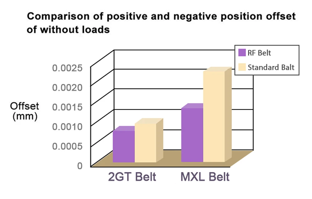 GATES盖茨2GT闭口同步带_04