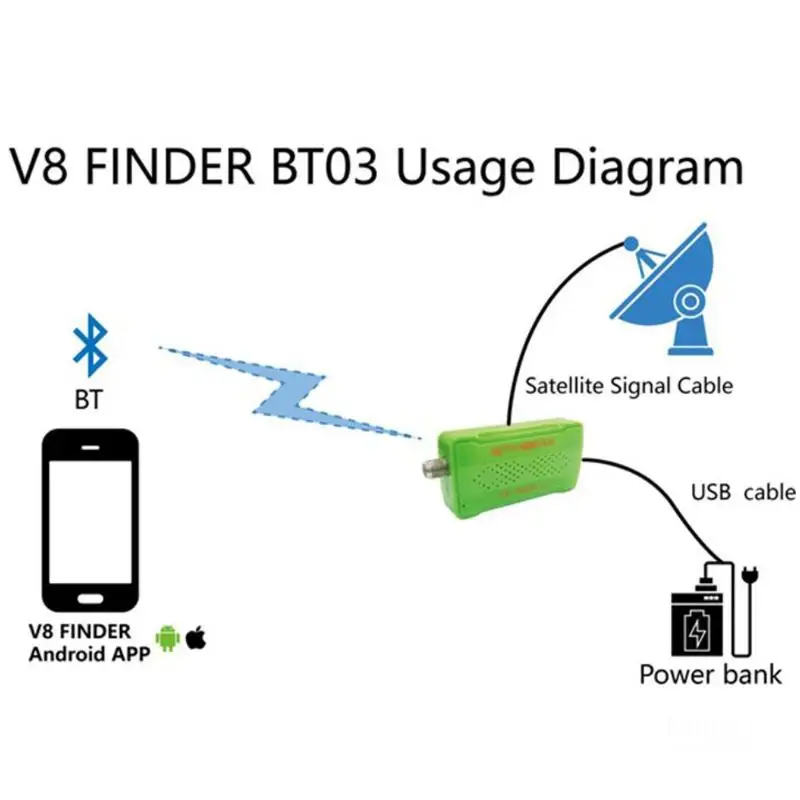 GTMEDIA/Freesat V8 Finder BT03 DVB-S2 цифровой спутниковый ТВ приемник спутниковый Finder FreeSat bluetooth Поддержка iOS Android распродажа