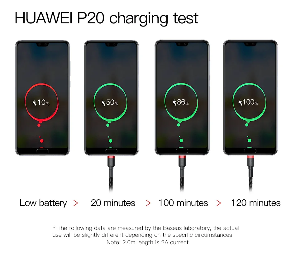 High Quality Braided Nylon Wire USB Type C Cable Test Report