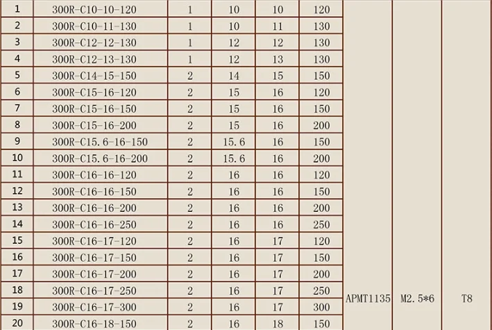 BAP300RC10-10-100-1T твердосплавная вставка Зажимная фрезерная резка плечо правый угол точность фреза Концевая фреза хвостовик