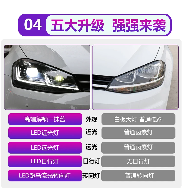 Автомобильный Стайлинг для Golf 7/7. 5 MK7 светодиодный налобный фонарь Golf7 2013- DRL Hid динамический сигнал головная лампа Биксеноновая фара аксессуары