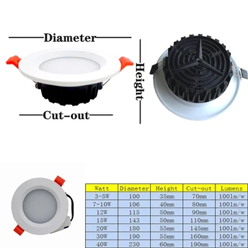 

10pcs Multiple mode selection High quality COB led downlight ip65 round chandelier dimmable 110v-240v 5W 7W 10W 15W 30w 40w
