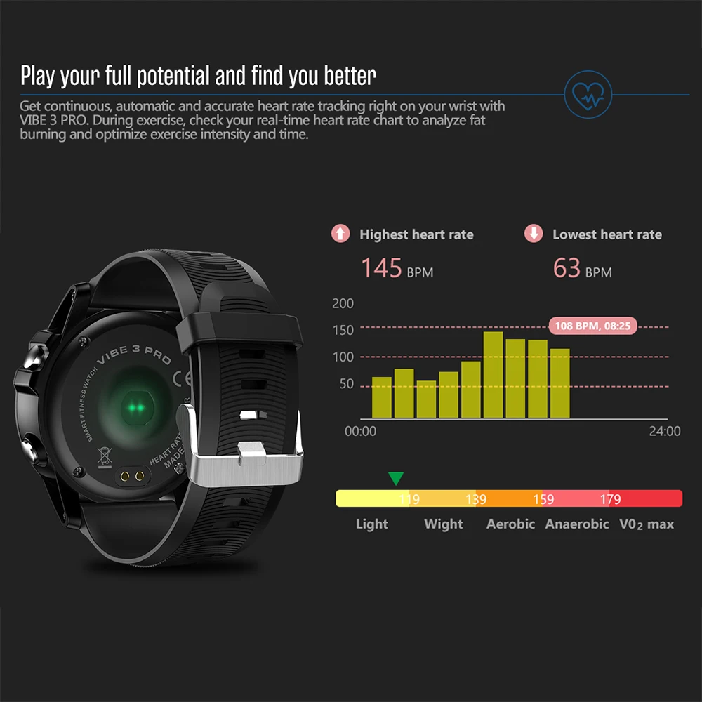 Zeblaze VIBE 3 Pro Smartwatch цветной сенсорный дисплей спортивные Смарт IP67 водонепроницаемые Смарт-часы с пульсометром и дистанционным управлением музыкой