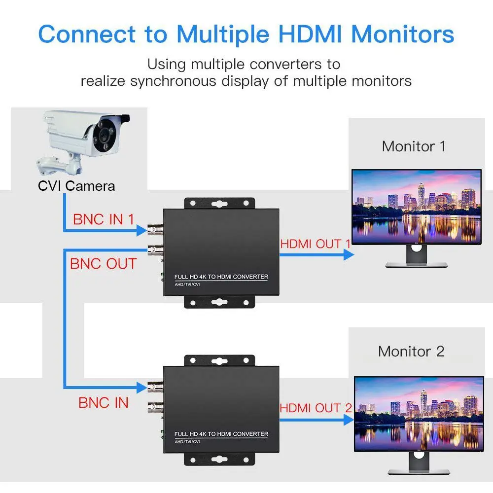 Новый Full HD 8MP/4 К CVI к HDMI Video Converter Поддержка 4MP Камеры CVI/1080 P CCTV камера/720 P Камеры Video Converter