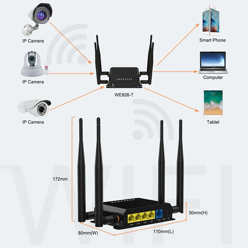 WE826-T 4G модем роутер Lte роутер 2,4G Wi-Fi ретранслятор 4x5DBi внешняя антенна Wifi с sim-картой и USB слотом-EU Plug