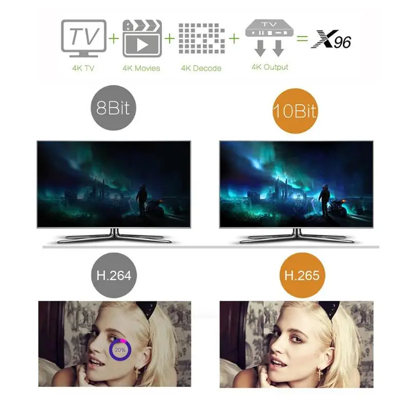 X96 X96 Вт Android 7,1 ТВ приставка Amlogic S905W 2+ 16 Гб/1+ 8 Гб Поддержка bluetooth 2,4 ГГц WiFi HD 4K медиаплеер телеприставка ЕС/США
