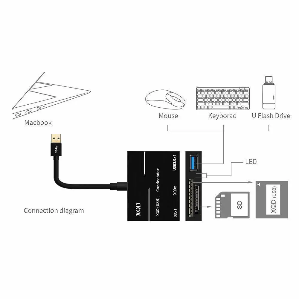 XQD SD Card Reader адаптер USB 3,0 двойной слот флэш карты памяти Разъем считывателя Высокое скорость 500MBs записи SD HC/XC