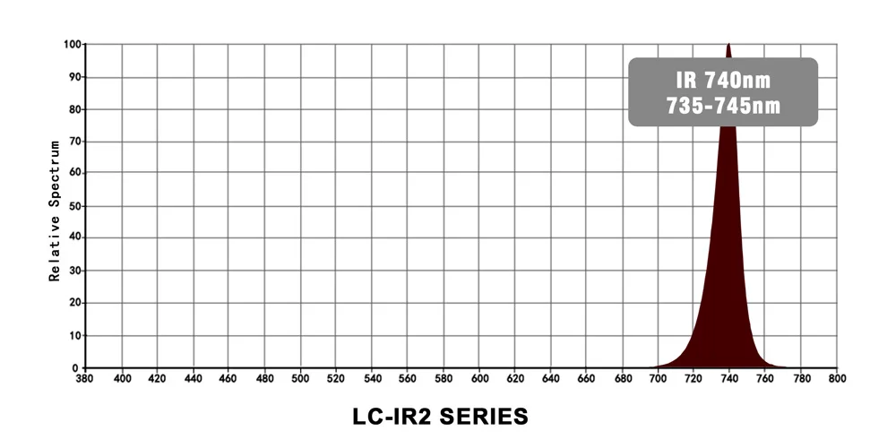 IR2