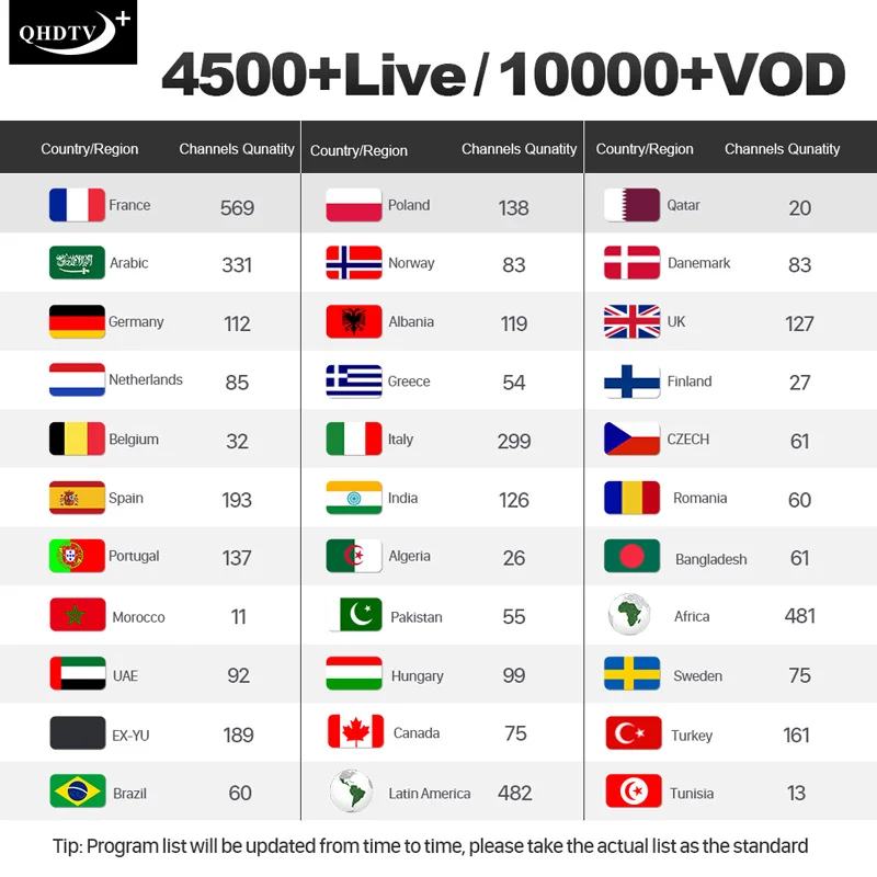 

1 Year Subscription IPTV Code QHDTV Plus for Android TV Box France Belgium Dutch Arabic Spanish 4500+Live&10000+VOD M3U Smart TV