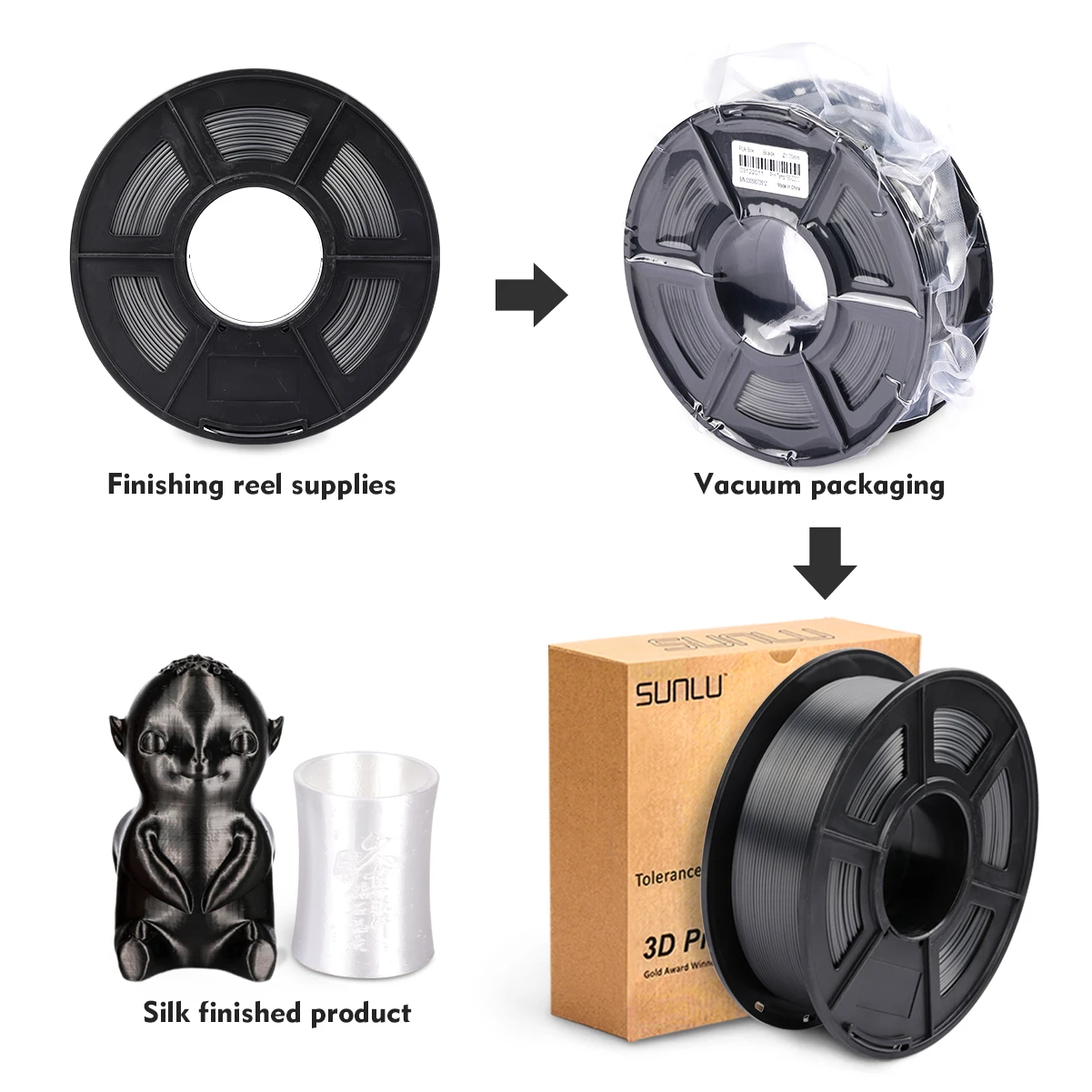 PLA шелковая нить, черная шелковая 1 кг 2,2 фунтов 1,75 мм в рулоне, нить для 3d принтера, сделай сам, для 3D печати, заправки, Черная