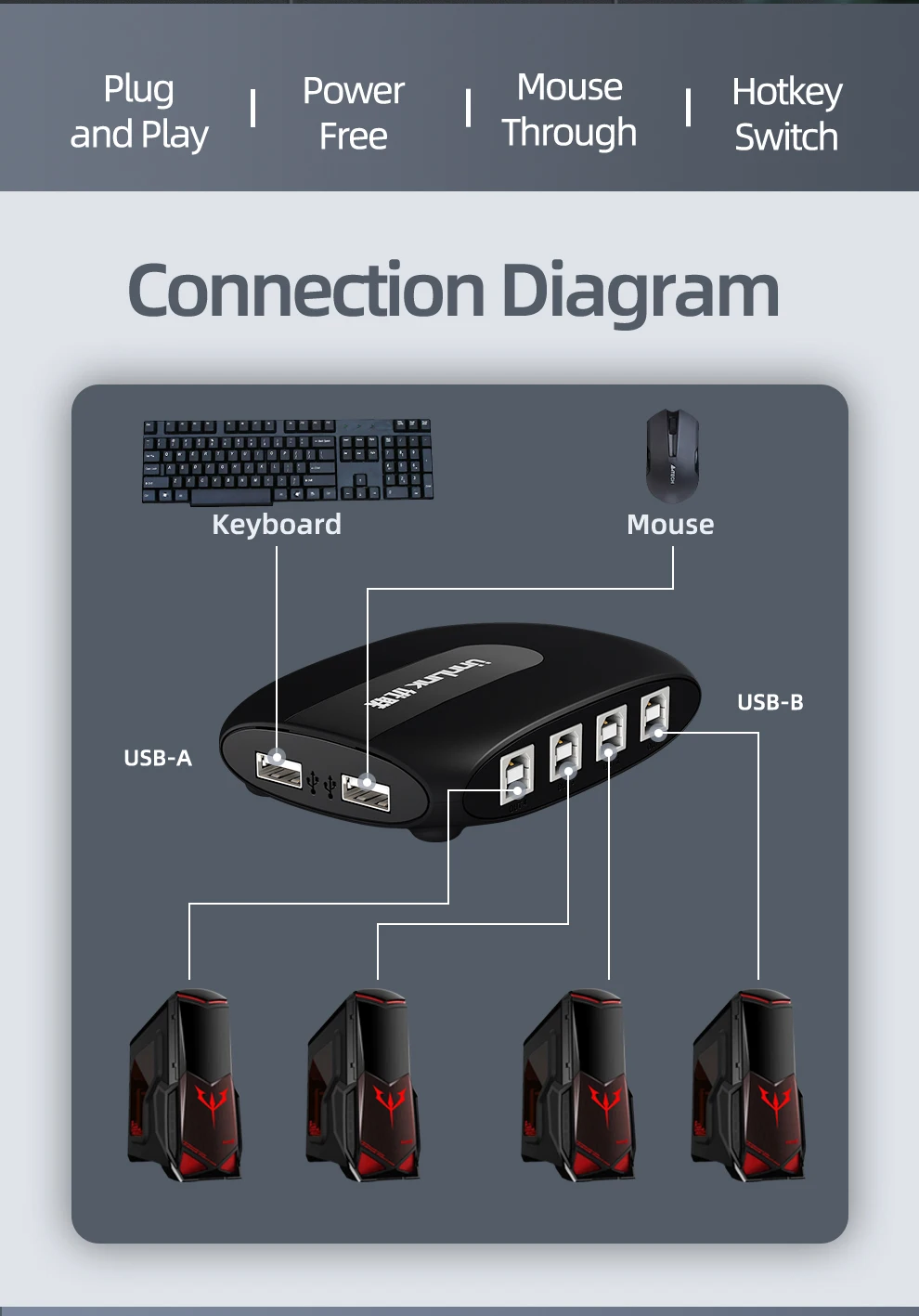 Unnlink USB 4 Port Synchronous Controller USB KM Hot Key Switch 1 Set of Keyboard Mouse 1 Unnlink USB 4 Port Synchronous Controller USB KM Hot Key Switch 1 Set of Keyboard Mouse 3