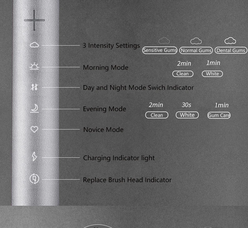 Smart sonic T6 Upgrad USB перезаряжаемая звуковая электрическая зубная щетка Водонепроницаемая IPX7 ультра звуковая зубная щетка с 2 зубными головками Dupont