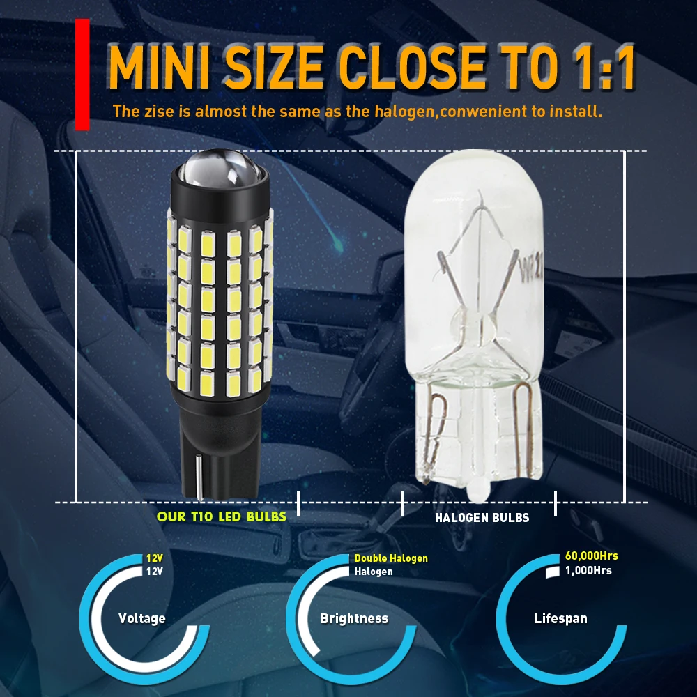 Premium LED Canbus Interior Side Light Bulb