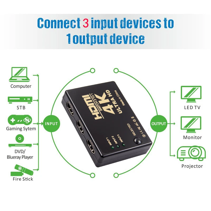3 порта 4K* 2K 1080P Переключатель HDMI Переключатель Селектор 3x1 разветвитель коробка Ultra HD для HDTV Xbox PS3 PS4 мультимедиа горячая распродажа