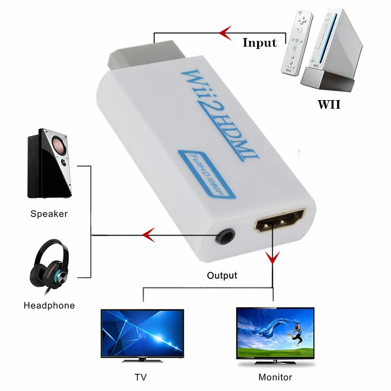 toslink WII to HDMI Converter Full HD 1080P WII to HDMI Wii 2 HDMI Converter 3.5mm Audio for PC HDTV Monitor Display Wii To HDMI Adapter hdmi adapter