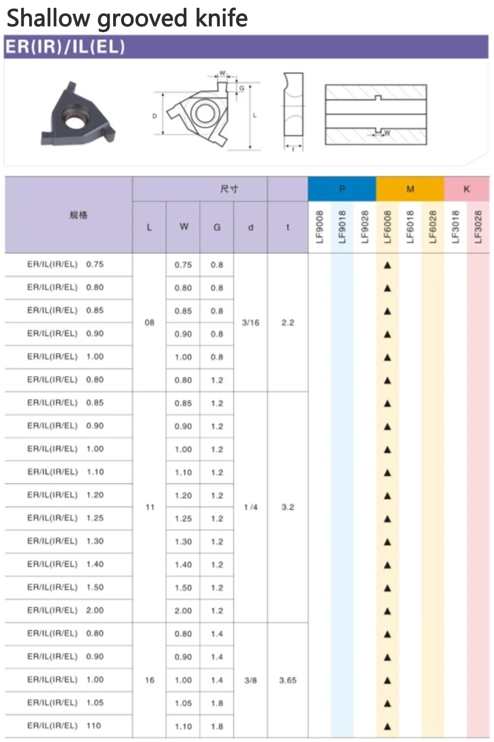 10 шт. 16IR EL1.6 LDA 1,7 1,8 1,9 2,0 2,1 2,2 2,25 2,3 LDA ЧПУ карбидная вставка для прорезания канавок для P.M.K