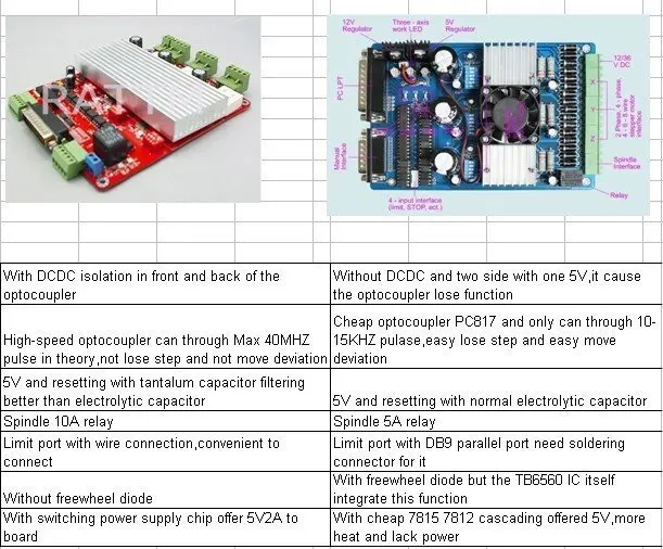 4 axis TB6560 stepper motor driver CNC controller board V type
