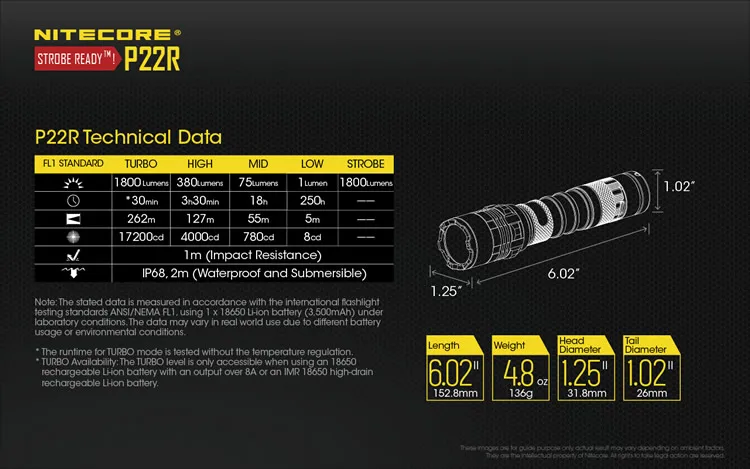 Atacado spotlight nitecore p22r + 18650 bateria