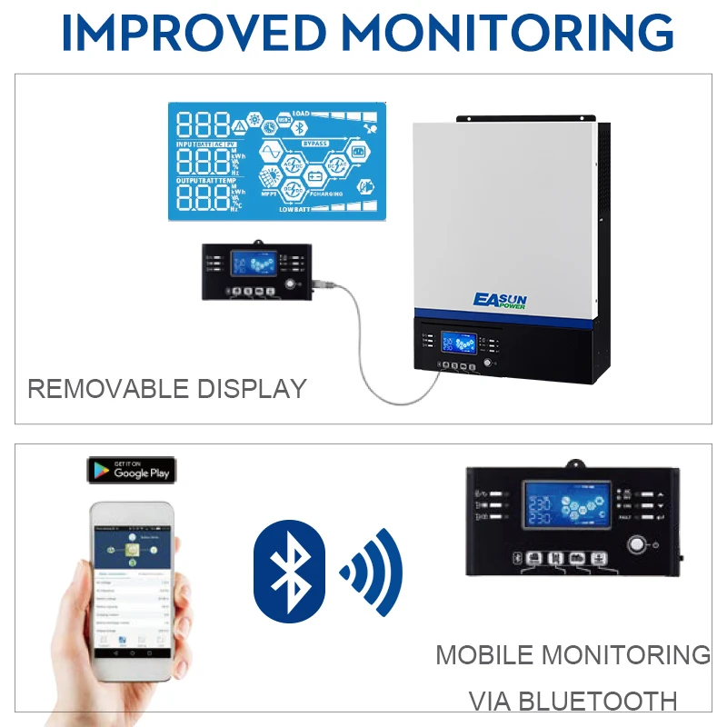 Источник питания Easun Bluetooth инвертор 3000 Вт 500Vdc PV 230Vac 24Vdc 80A MPPT Солнечное зарядное устройство поддержка мобильного мониторинга USB lcd управление