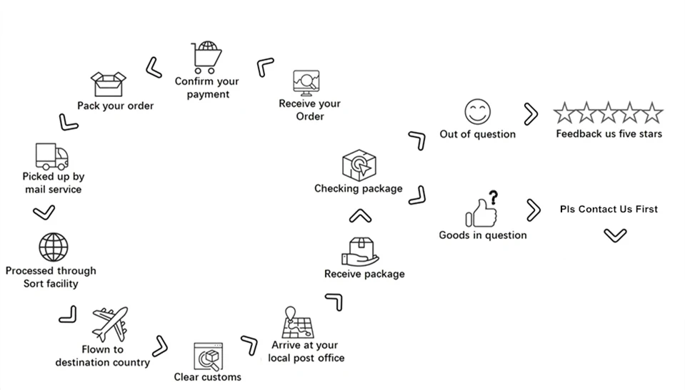 High Quality Renovação da Casa