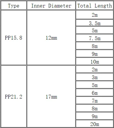 PP15.8 PP21.2 серый/белый гибкий гофрированный трубчатый шланг 2~ 20 м длиной полипропилен(ПП) Кабельный трубопровод шланг 1 шт