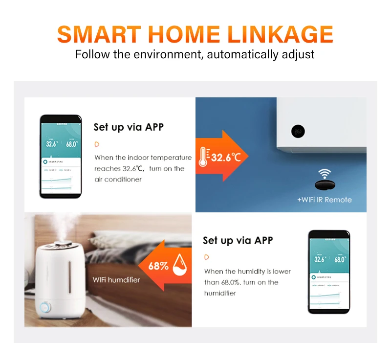 Tuya ZigBee Smart Temperature And Humidity Sensor Battery Powered Smartlife APP Remote Control Works With Alexa Google Assistant