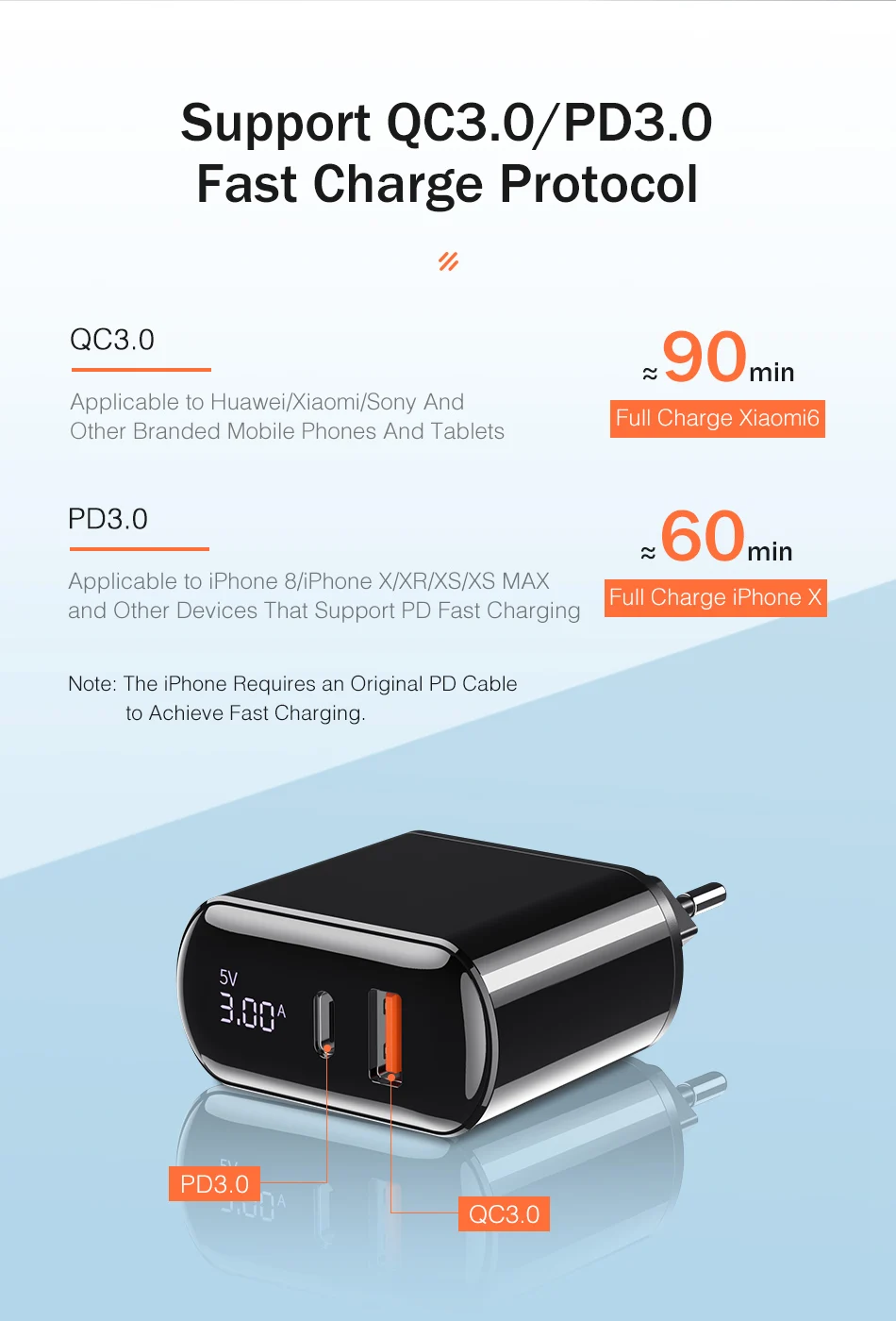 QC3.0 USB зарядное устройство YKZ светодиодный дисплей Быстрая зарядка 3,0 PD Быстрая Зарядка адаптер для мобильного телефона настенное зарядное устройство для iPhone Xiaomi samsung