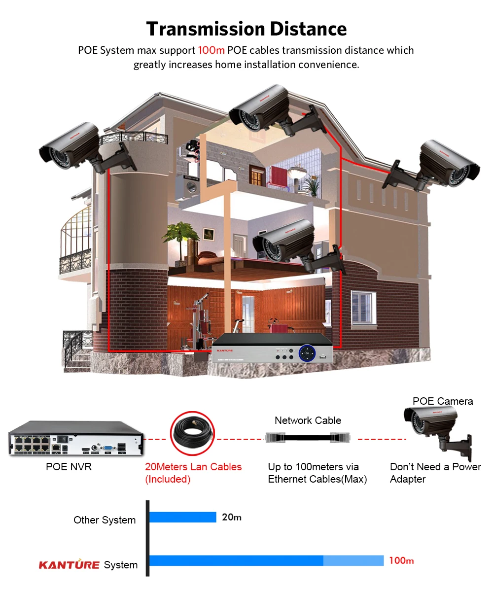 KANTURE H.265+ 8CH 5MP POE NVR комплект аудио 5MP антивандальные безопасности Крытый Открытый IP камера видеонаблюдения системы Onvif