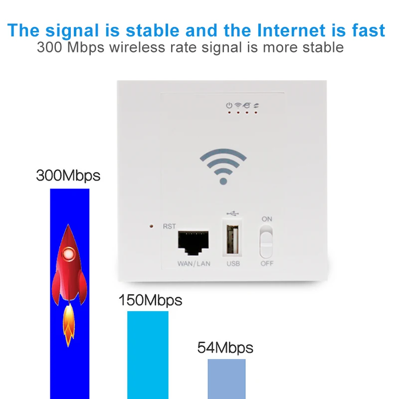 Беспроводной настенный Wi Fi ретранслятор на дверь 300 Мбит/с 86 панель USB2.0