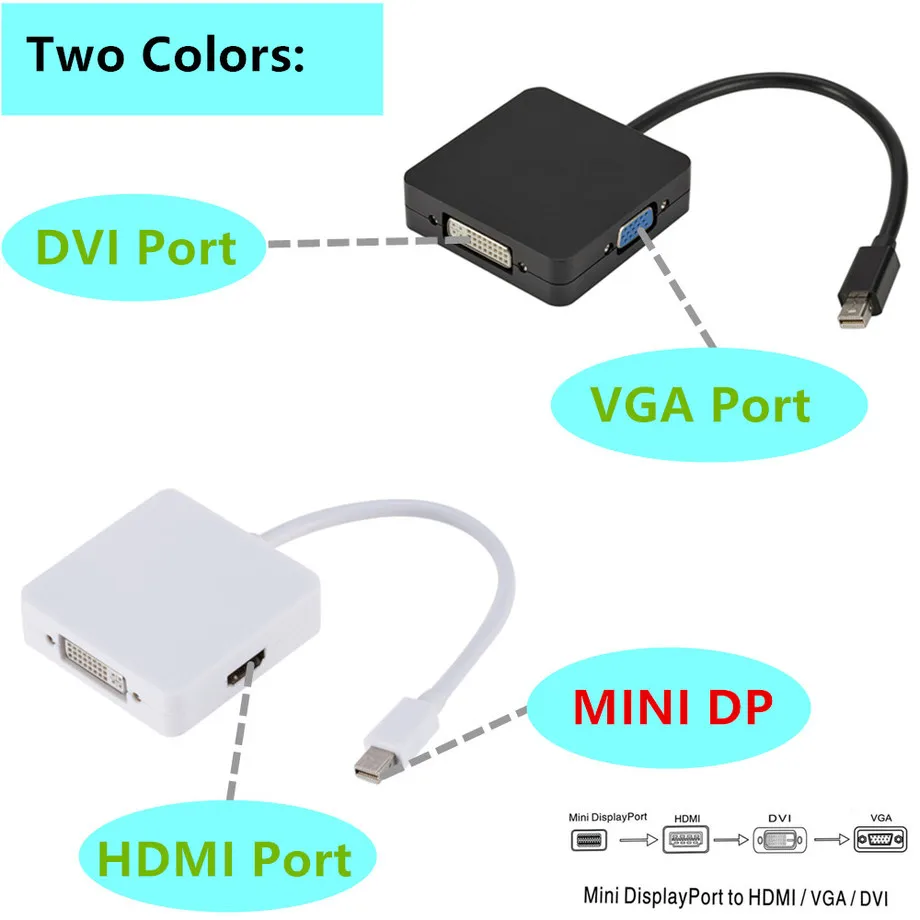 Grwibeou 3 в 1 Мини DP к HDMI VGA DVI конвертер мини дисплей порт адаптер кабель для MacBook Lenovo
