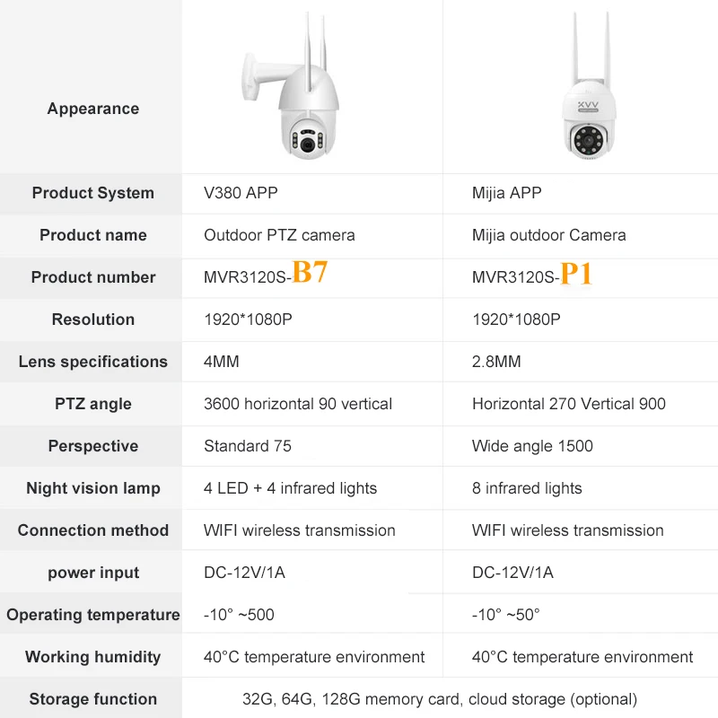 Xiaovv B7 IP Camera 1080P HD PTZ WiFi Dome V380 APP IP66 Waterproof ONVIF Security Surveillance Wireless CCTV Outdoor Camera