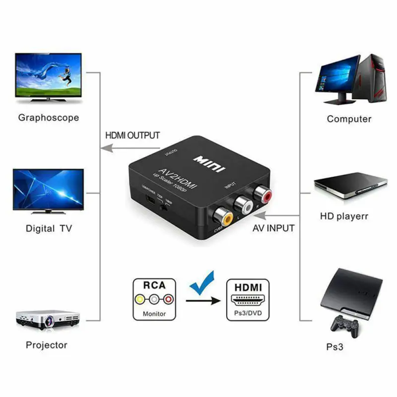 

RCA To HDMI 1080P Mini RCA Composite CVBS AV To HDMI Video Audio Converter AV2HDMI Hdmi Splitter Aux Cable