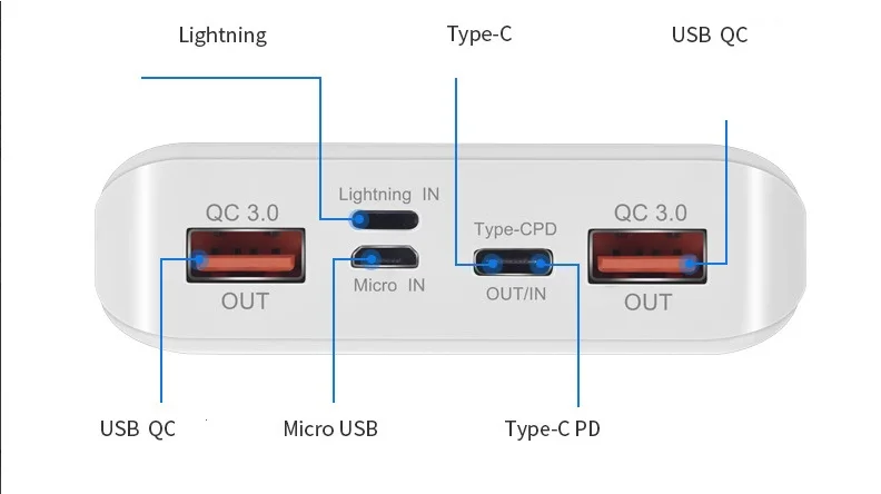 QC3.0 Быстрая зарядка 8 шт. 18650 батарея DIY Мини дисплей экран USB power bank для смартфона