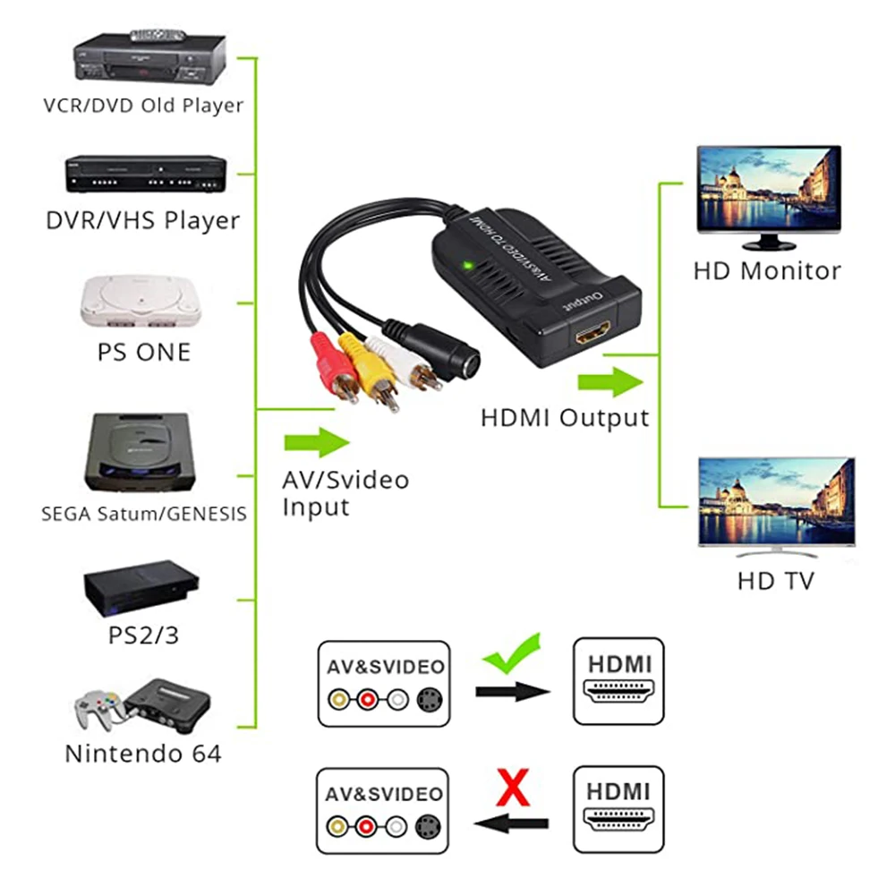 RCA S-Video to HDMI Video Adaptor Converter With USB Cable For HDTV DVD S-Video to HDMI Cable RCA/AV