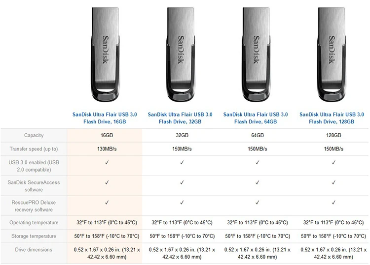 Флеш-накопитель USB sandisk 32, 64, 128, 16 ГБ, флеш-накопитель 128 ГБ, 64 ГБ, 32 ГБ, 256 ГБ, флеш-накопитель 3,0, USB флешка, диск на ключ, память для телефона