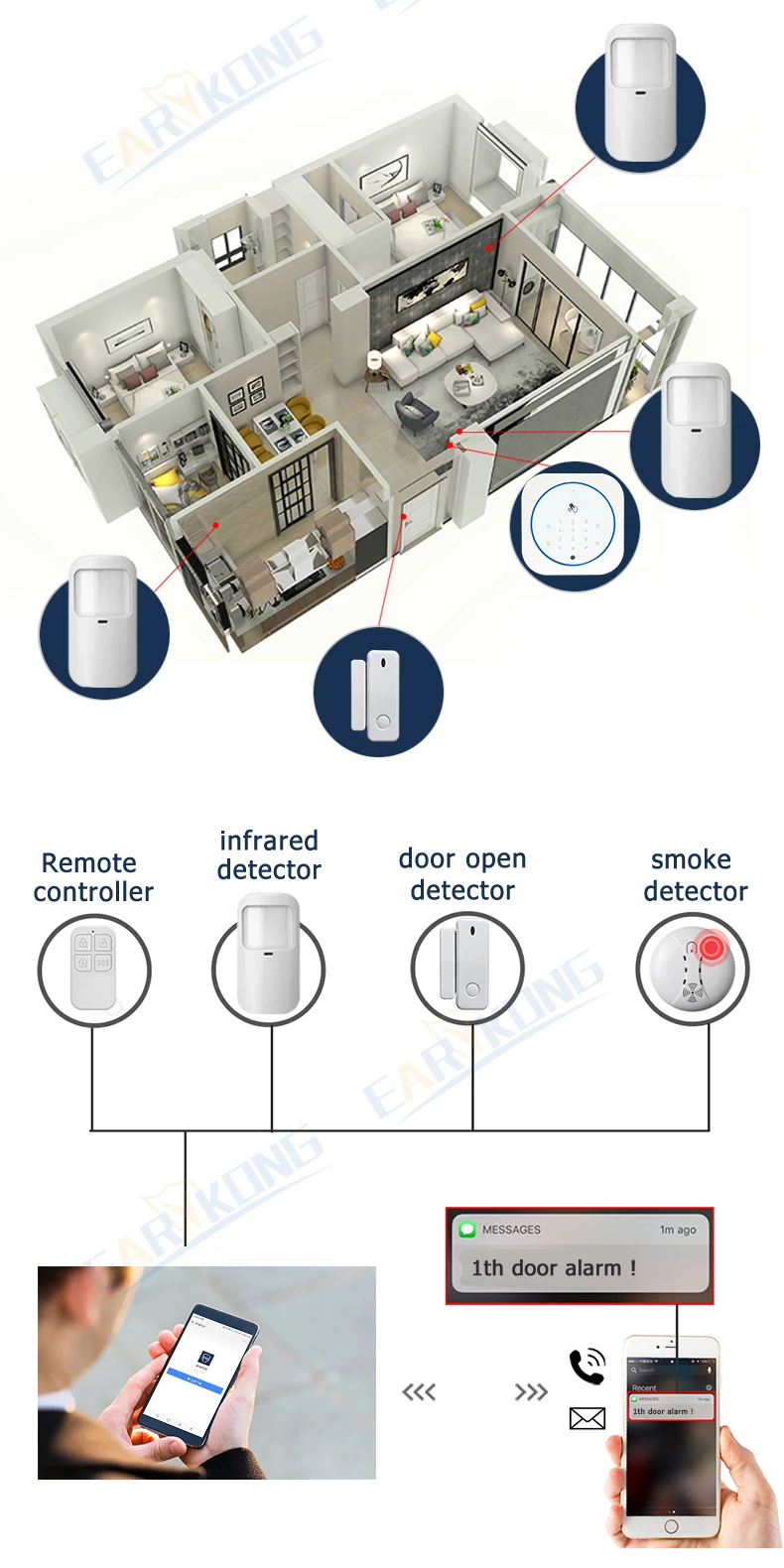 Sistema de alarme de segurança GSM com