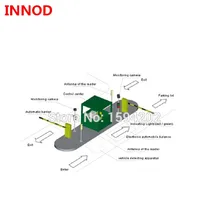 Автомобиль лобовое стекло UHF тег длинный rage rfid считыватель с rs232 ttl Uart Wiegand26 интерфейс для автоматического открытия барьерных ворот