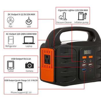 

Portable Power Supply Station 155Wh Emergency Backup Lithium Battery Quiet Gas-free Power Inverter Charged by Solar Panel /USB