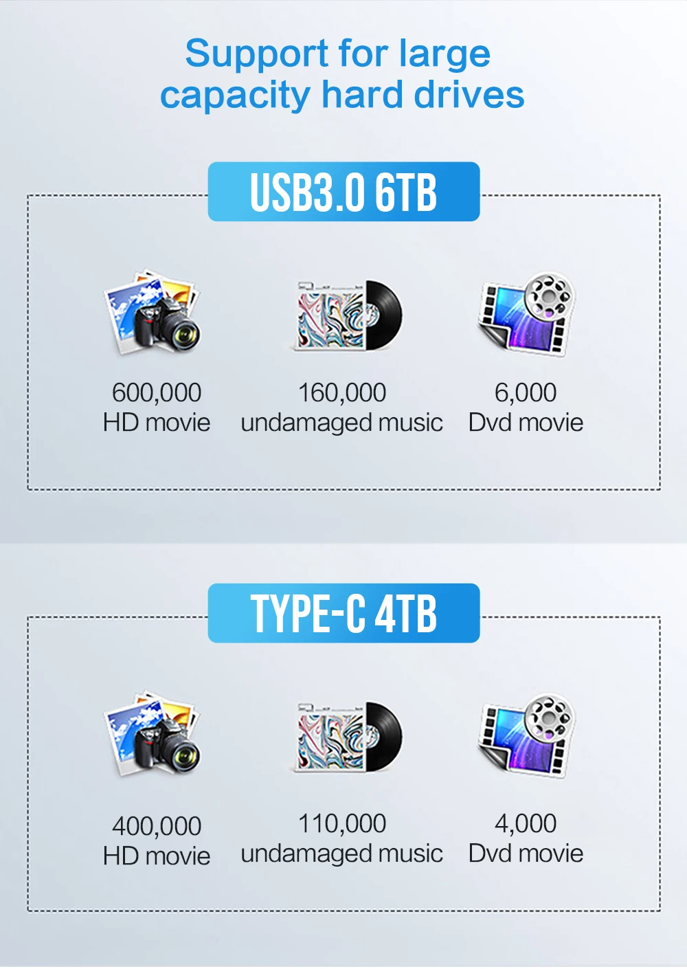 THU 2,5 ''USB3.0 прозрачный HDD чехол USB3.0 жесткий диск поддержка UASP протокол с USB 3,0/type-C к кабелю SSD чехол