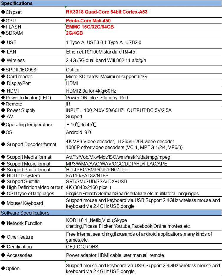 X88 Pro Smart 4K Android 9,0 ТВ приставка 4 Гб ОЗУ Макс ПЗУ 64 Гб RK3318 4 ядра 5G двойной Wifi 2G 16G телеприставка YouTube медиаплеер