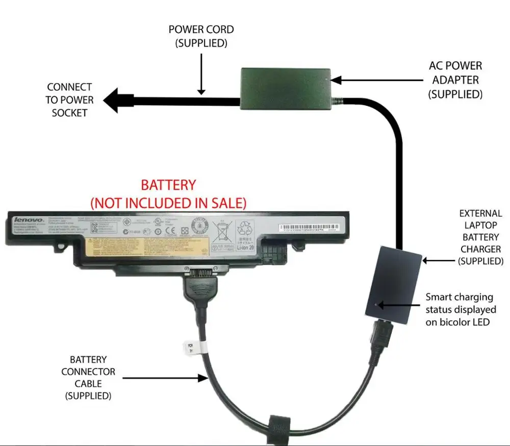 

2019 9038External Laptop Battery Charger for Lenovo IdeaPad Y400 Y410N, Y410P Y490 Y500 Y510 Y590 L11L6R02 L11S6R01
