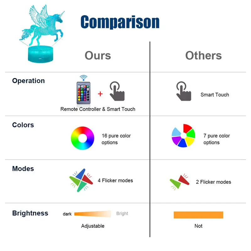 Дистанционный светильник Единорог светодиодный 3D Детский Ночной светильник 16 цветов милый Настольный ночной Светильник детский день рождения праздник девушка друг Kawaii Рождественский подарок