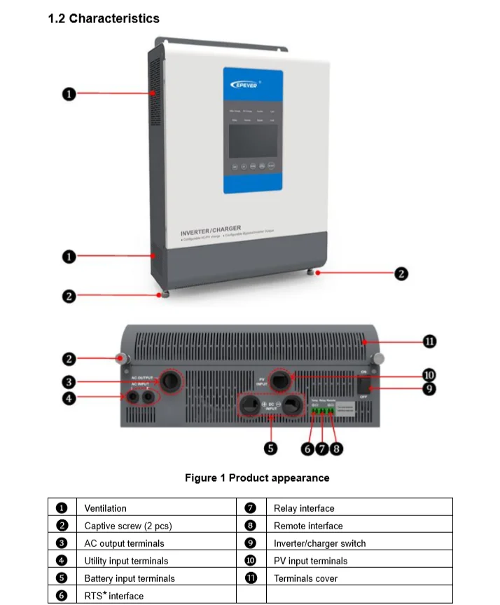 EPever UPower 1500 Вт безсеточный инвертор MPPT Солнечное зарядное устройство, сочетающее 24 В 220 в 230 В MPPT UP1500 50Hz60Hz солнечная система