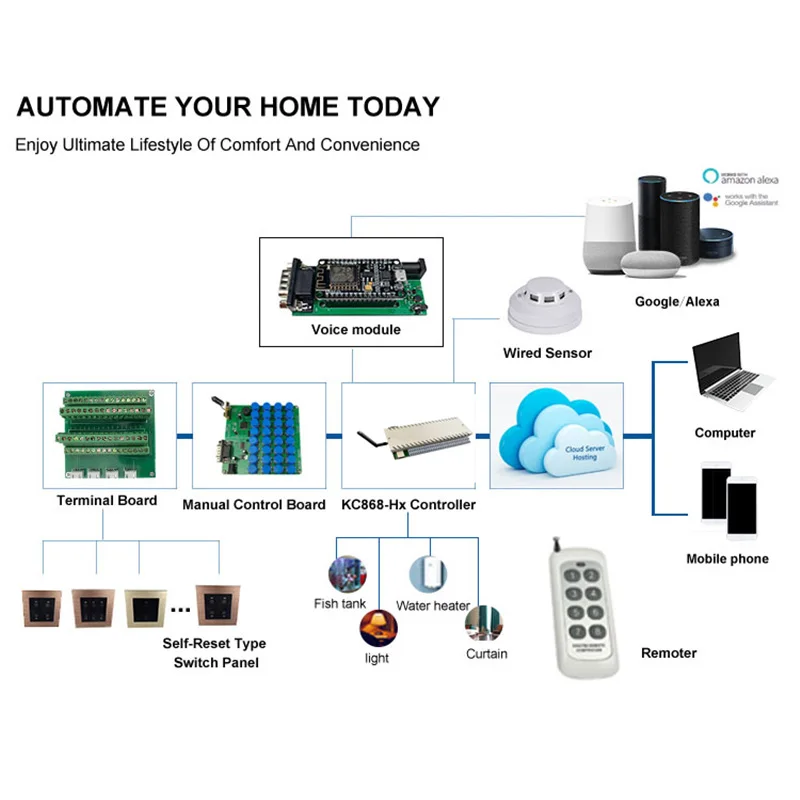Kincony Wi-Fi Модуль Автоматизации умного дома управление Лер дистанционное управление Domotica Hogar Каса переключатель системы Alexa 250V5A 32 канала